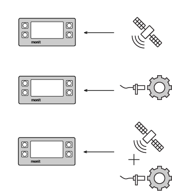 Monit in GPS only mode, wheel sensor only mode and GPS+ sensor fusion mode